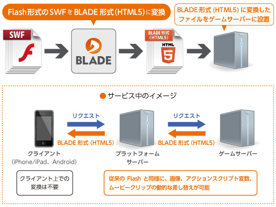 BLADE概要図