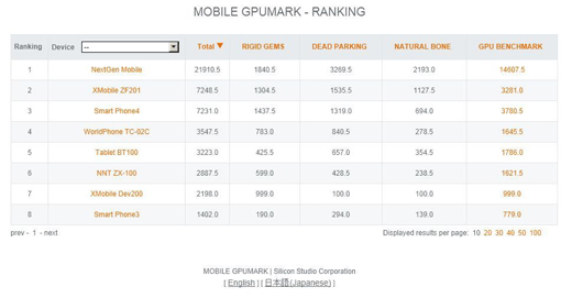 MOBILE GPUMARK RANKING