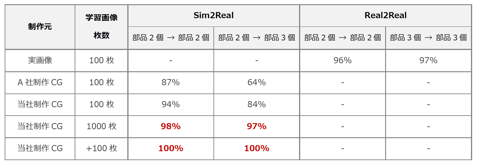 評価結果