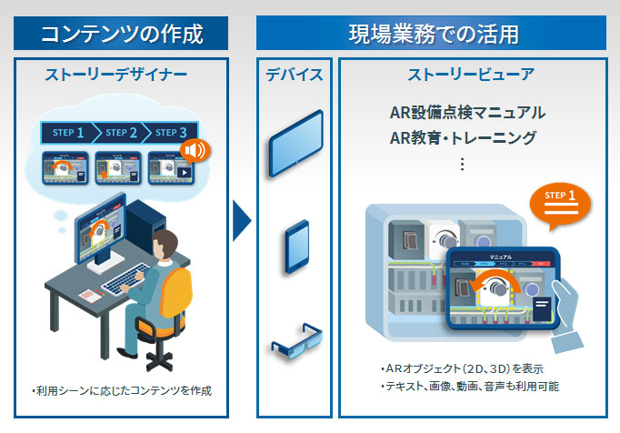 「Meister AR Suite™」全体イメージ