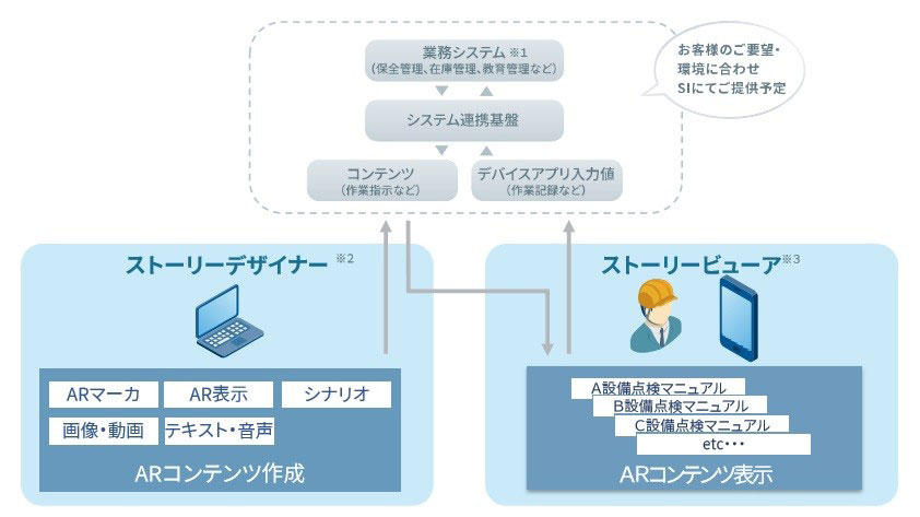 「Meister AR Suite™」システム全体の構成