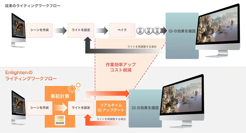 ワークフローの改善