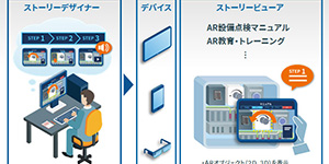 シリコンスタジオ、東芝デジタルソリューションズの開発パートナーとして「Meister AR Suite™」のスマートデバイスおよびWindowsアプリケーションを開発