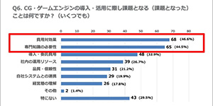 産業分野における「CG・ゲームエンジン活用」に関する実態調査を実施