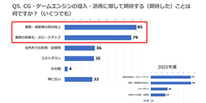 シリコンスタジオ、産業分野における「CG・ゲームエンジン活用実態調査2022」を実施