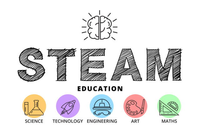 STEAM教育