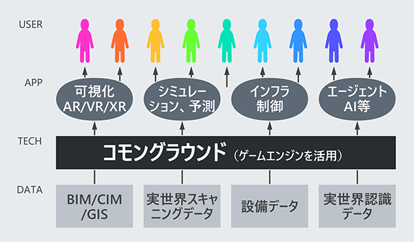 異業種企業が集まる世界初の実験場「コモングラウンド・リビングラボ」に参画CG関連の知見と技術で大阪・関西万博を見据えたオープンイノベーションの実践に寄与
