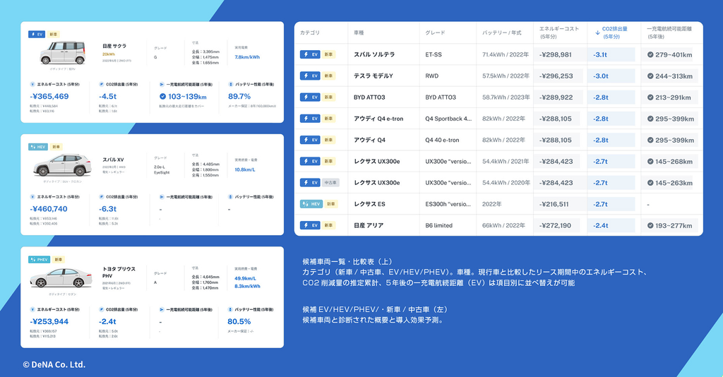 FACTEV 転換候補車両一覧を示したイメージ図