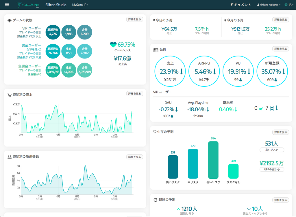 YOKOZUNA data 画面イメージ(ダッシュボード)