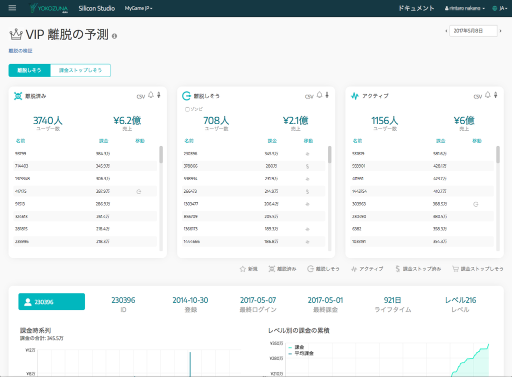 YOKOZUNA data 画面イメージ画面イメージ(離脱の予測)