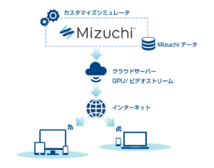 GTC Japan 2016においてネクストスケープ社の実施するデモに『Mizuchi』提供