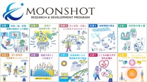ムーンショット型研究開発制度とは？目標・取り組み・成果