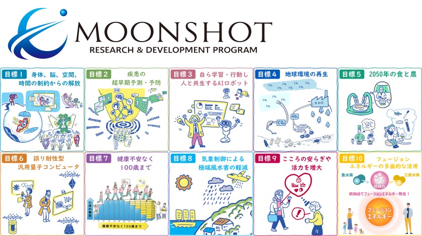 ムーンショット型研究開発制度とは？目標・取り組み・成果