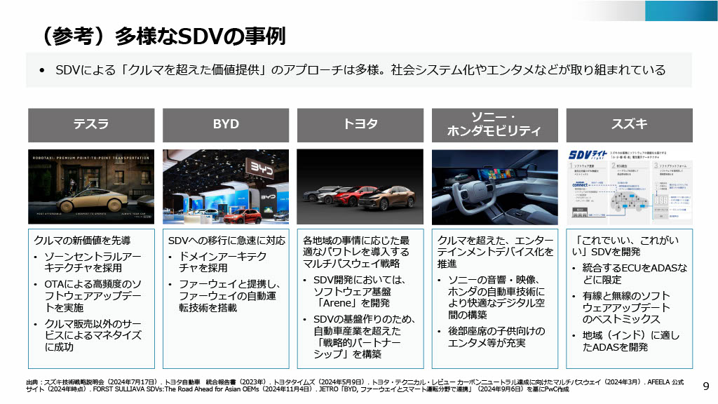 モビリティDX戦略~多様なSDVの事例